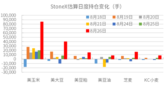 豆粕热点评论:豆粕为什么大涨?