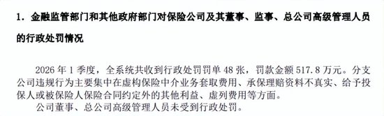 罚单数已超去年全年！中华财险合规漏洞凸显