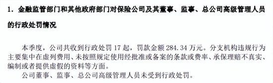 罚单数已超去年全年！中华财险合规漏洞凸显