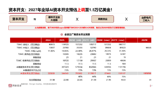 ETF日报：通信板块大幅走强，最直接的催化来自英伟达最新季报及管理层对未来需求的强劲指引