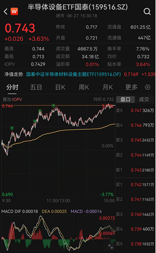 ETF日报：通信板块大幅走强，最直接的催化来自英伟达最新季报及管理层对未来需求的强劲指引