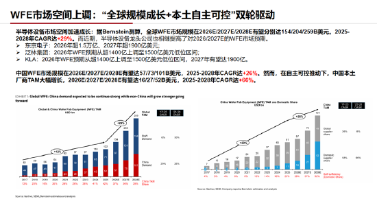 ETF日报：通信板块大幅走强	，最直接的催化来自英伟达最新季报及管理层对未来需求的强劲指引