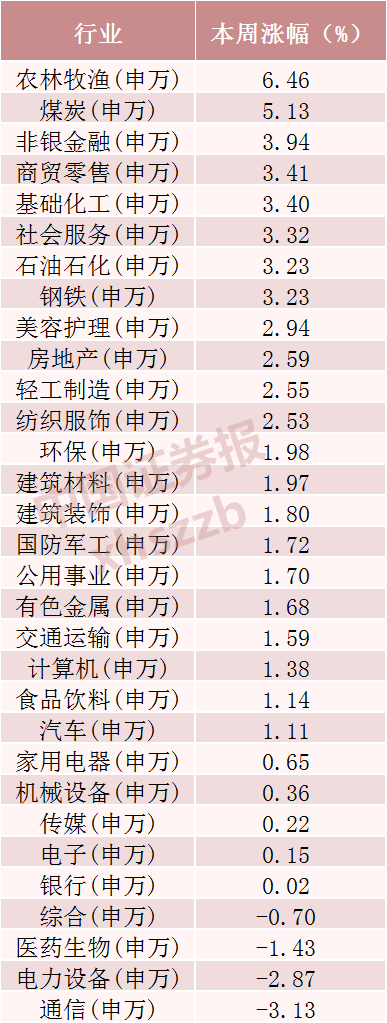光模块三巨头，超120亿资金撤离