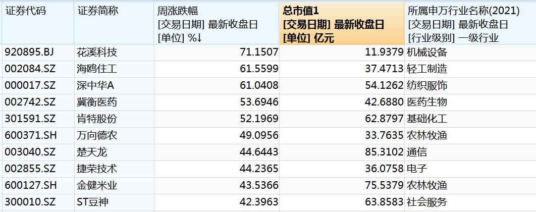 光模块三巨头，超120亿资金撤离