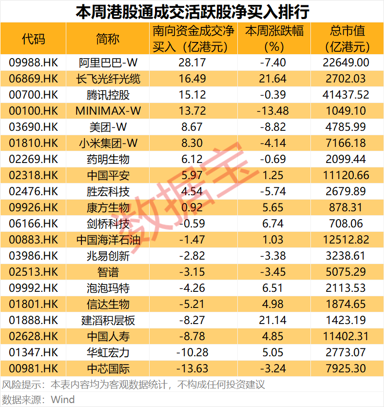 半导体龙头，688432  ，重大资产重组！互联网巨头获资金爆买