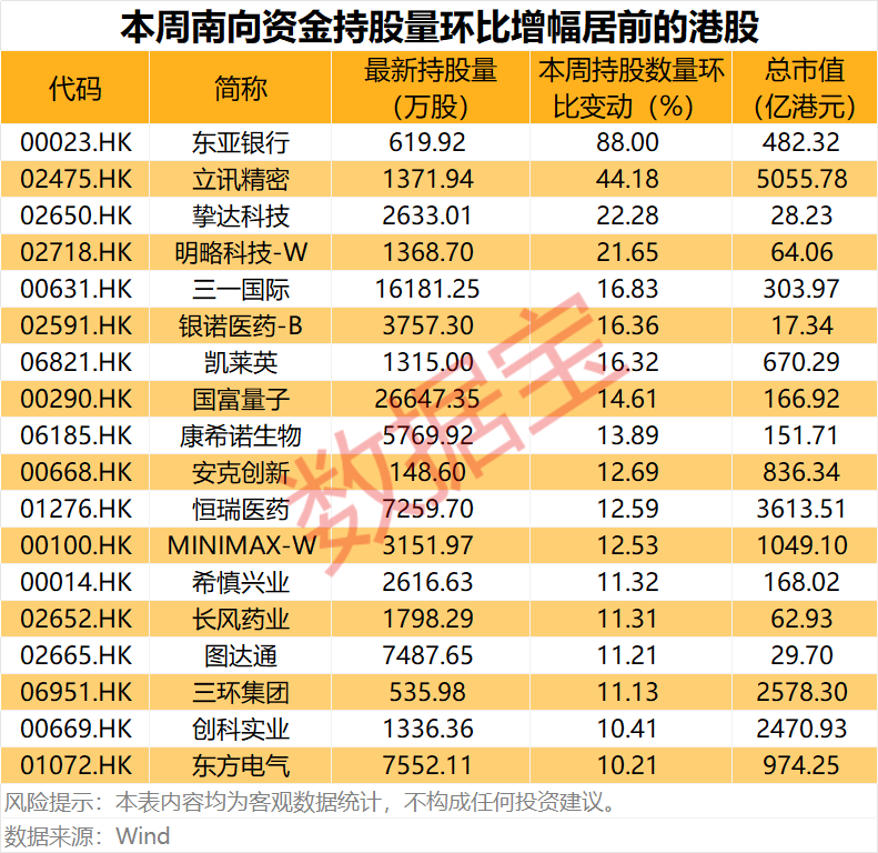 半导体龙头，688432  ，重大资产重组！互联网巨头获资金爆买