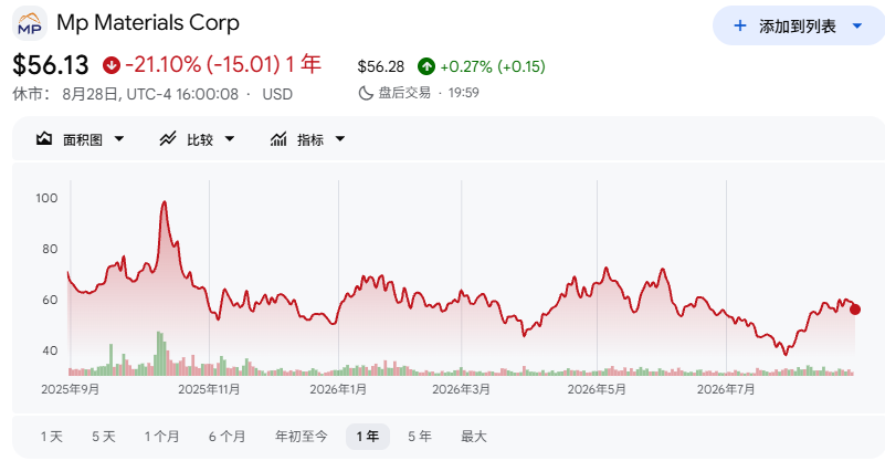 中选之后，“特朗普交易”要反噬了？