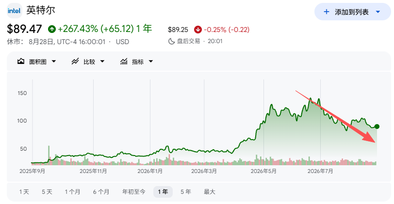 中选之后	，“特朗普交易	”要反噬了？