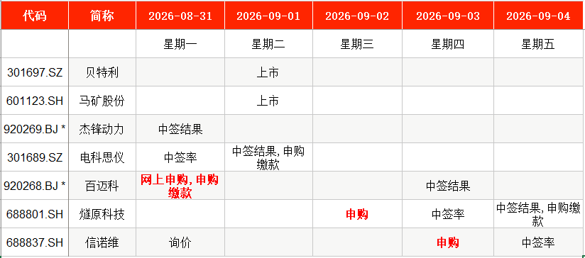 本周3只新股申购，“国产GPU四小龙”之一周三打新