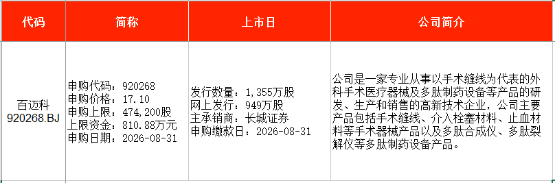 本周3只新股申购，“国产GPU四小龙”之一周三打新