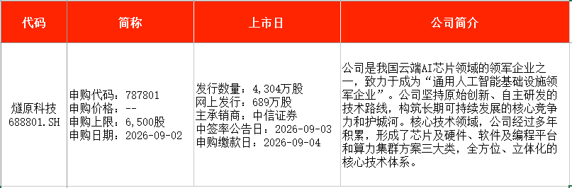本周3只新股申购，“国产GPU四小龙”之一周三打新