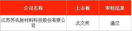 本周3只新股申购，“国产GPU四小龙”之一周三打新
