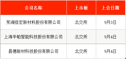 本周3只新股申购，“国产GPU四小龙”之一周三打新