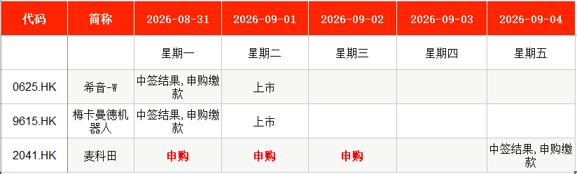 本周3只新股申购，“国产GPU四小龙	”之一周三打新
