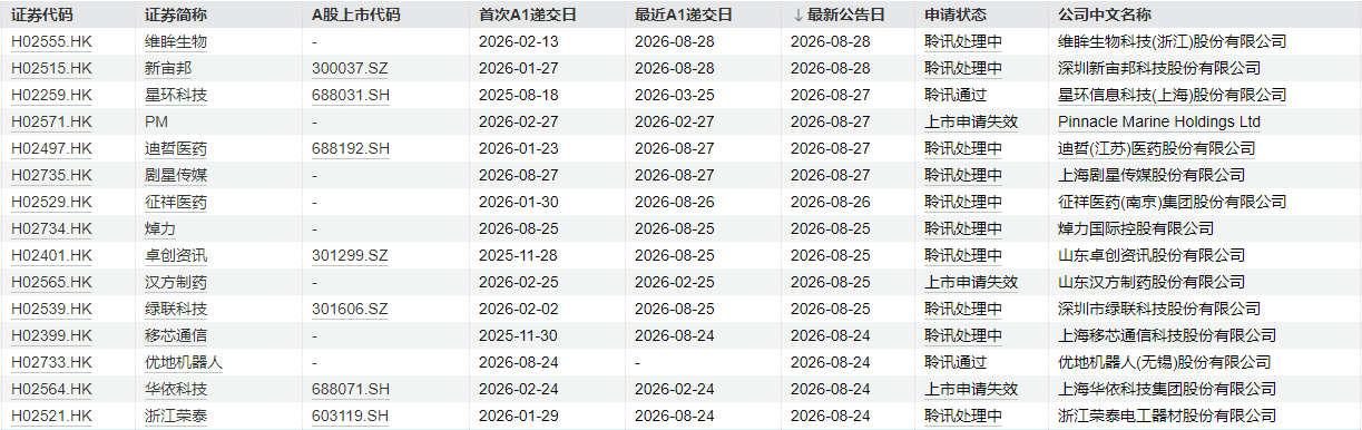 本周3只新股申购	，“国产GPU四小龙”之一周三打新