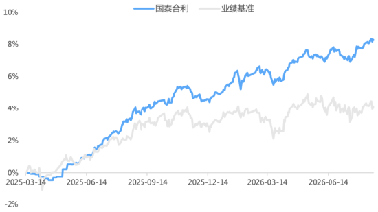 真正把“心安”落在净值上，这只“固收+”做对了什么？