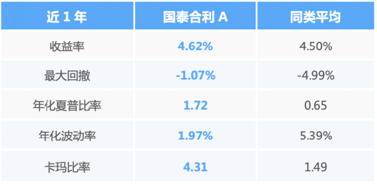 真正把“心安	”落在净值上	，这只“固收+”做对了什么？