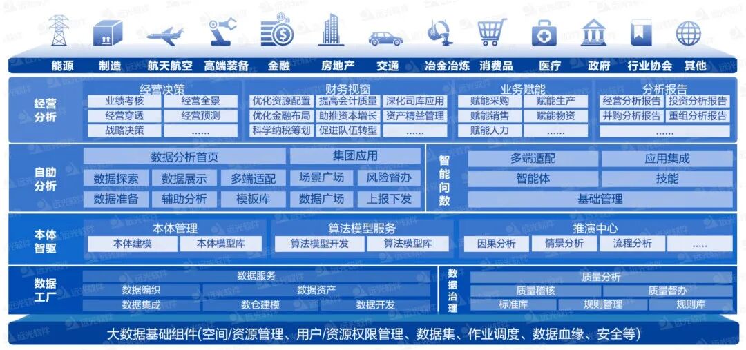 远光AI原生数据底座：让数据“自主驱动决策”