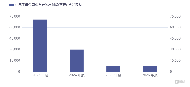 雪天盐业跨界“蛇吞象	”并购谋变 百亿负极标的借道突围丨并购一线