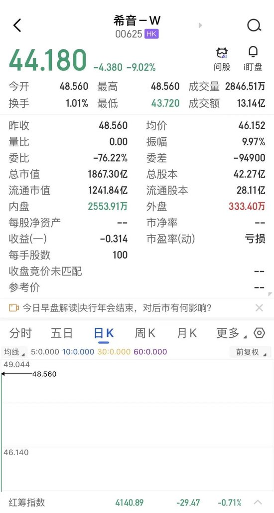 希音破发	，估值再缩水