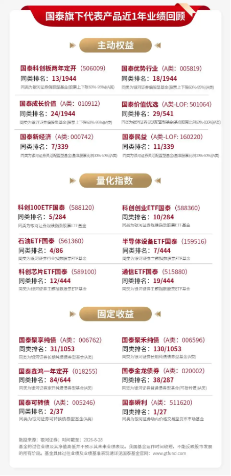 泰周刊：盈利结构性修复	，市场预期有望企稳
