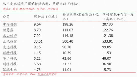 光模块头部厂商的“弹药库”有多厚？两大中报指标已剧透