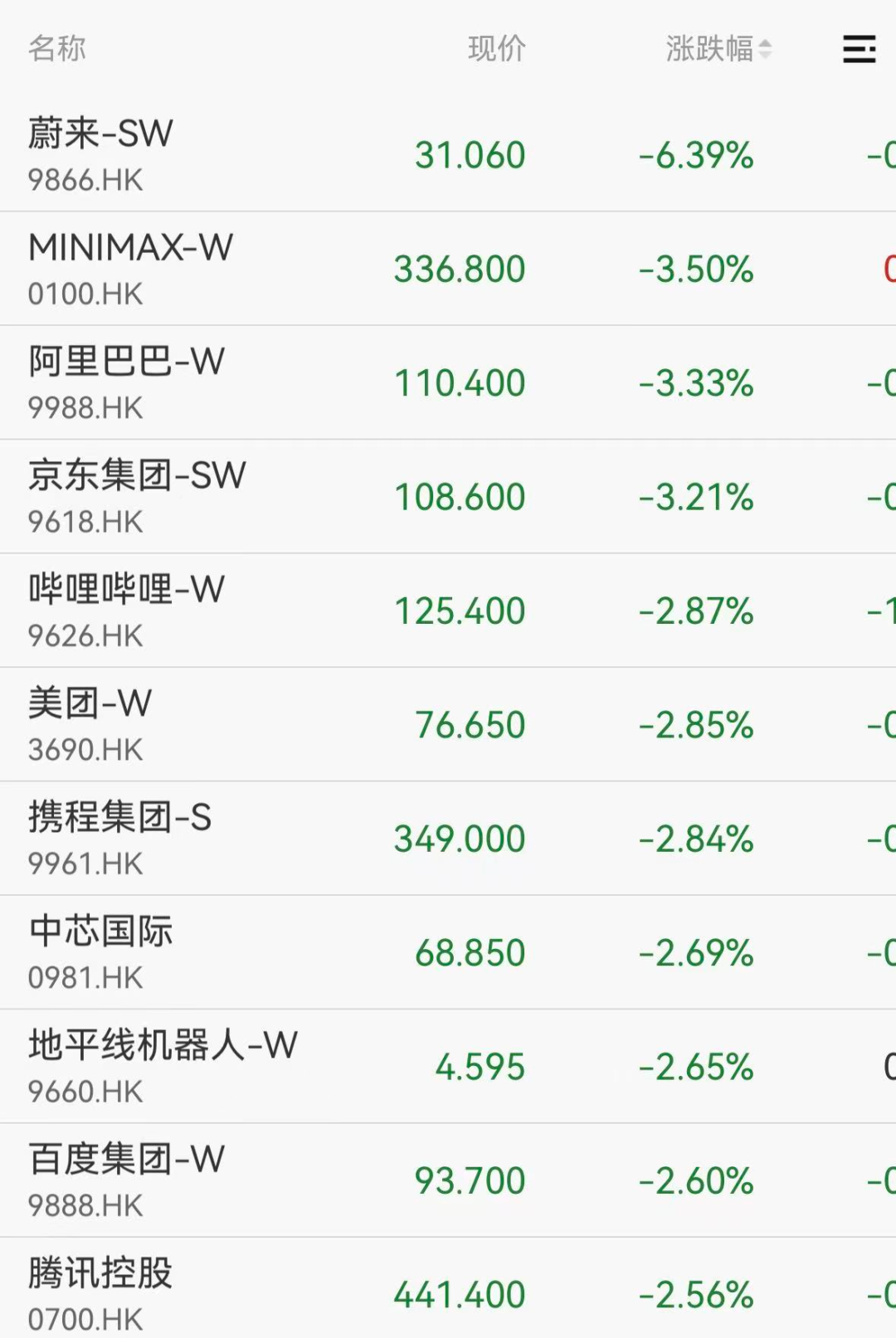 港股大型科技股跳水，蔚来	、阿里、京东、MINIMAX等多股下跌