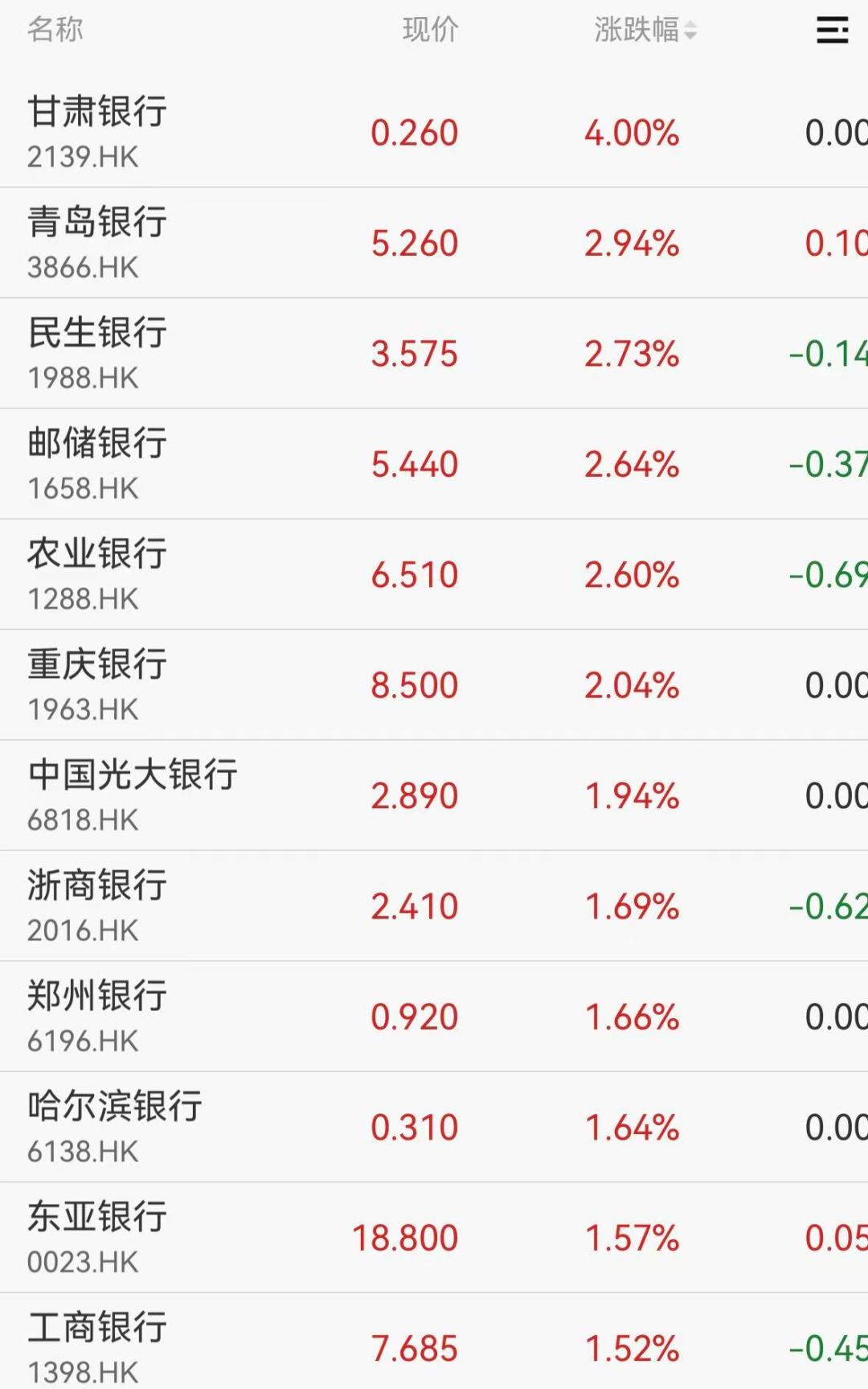 港股大型科技股跳水	，蔚来、阿里、京东	、MINIMAX等多股下跌