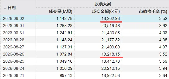 刚发“劝降书”，农业板块就崩了？创业板指，打响年线保卫战