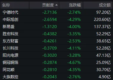 刚发“劝降书”，农业板块就崩了？创业板指	，打响年线保卫战
