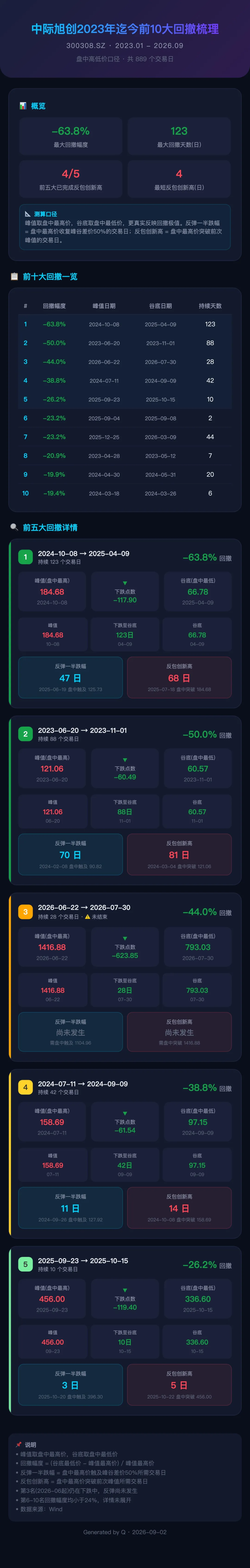 刚发“劝降书”，农业板块就崩了？创业板指	，打响年线保卫战