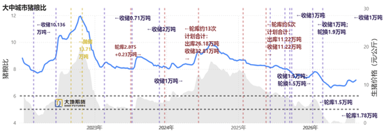 生猪：预期先行	，盘面节奏加快