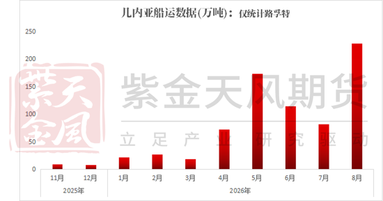 铁矿：下游利润不佳	，铁水下滑