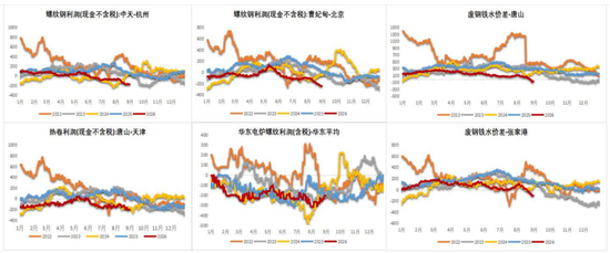 铁矿：下游利润不佳，铁水下滑