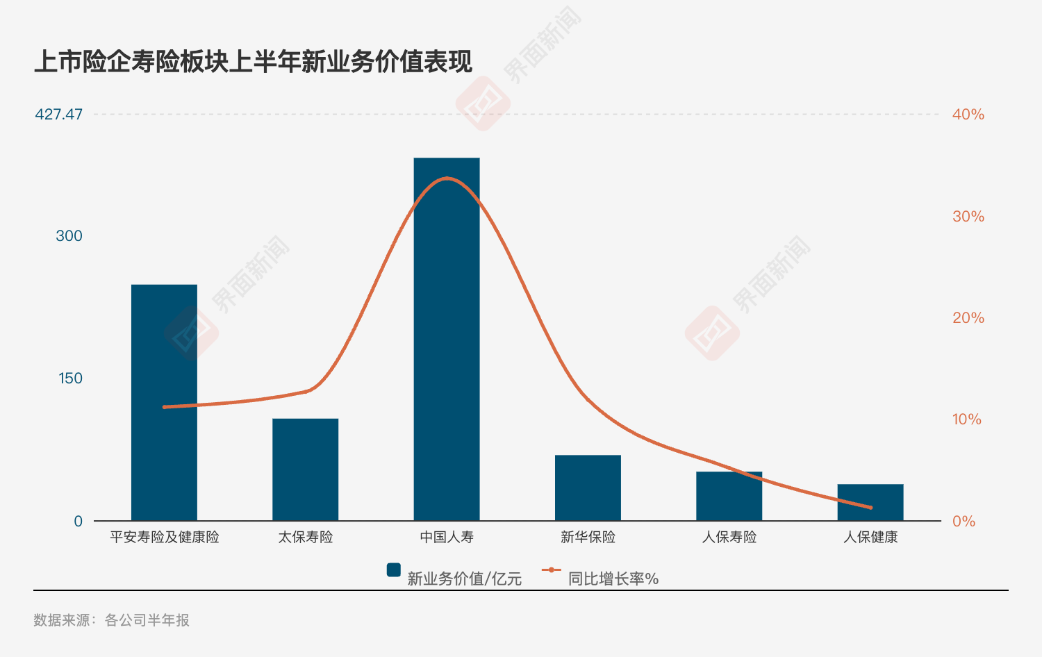 投资亮眼+负债端转型！A股五大险企净利大增78%，看好新质生产力投资机会