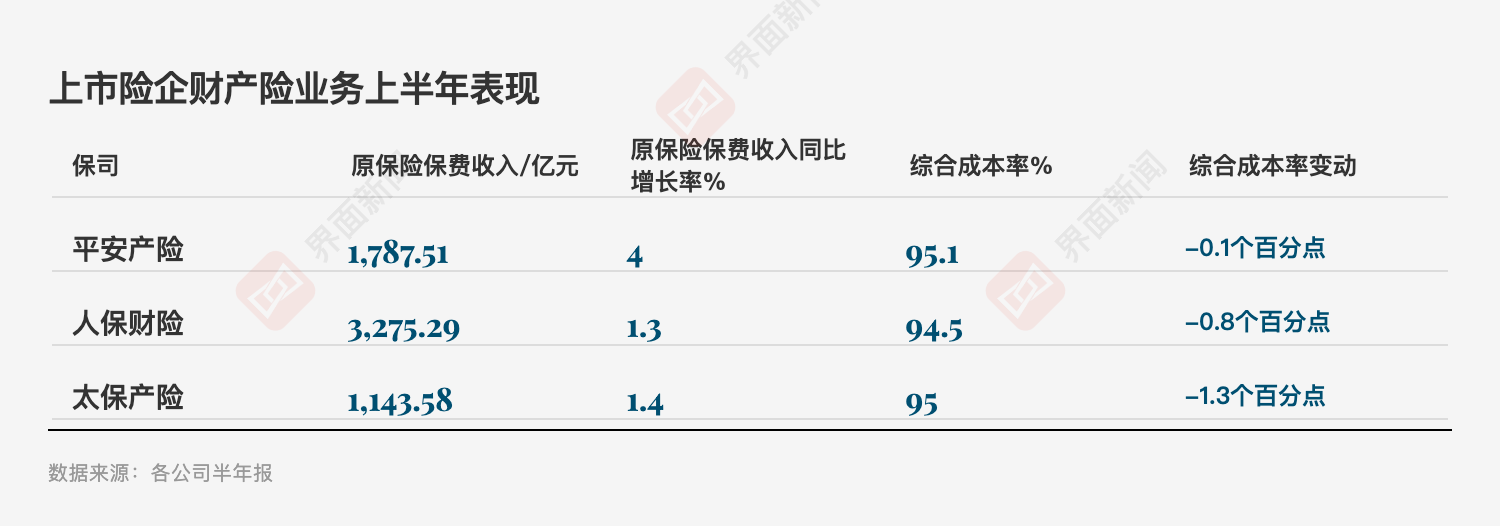 投资亮眼+负债端转型！A股五大险企净利大增78%	，看好新质生产力投资机会