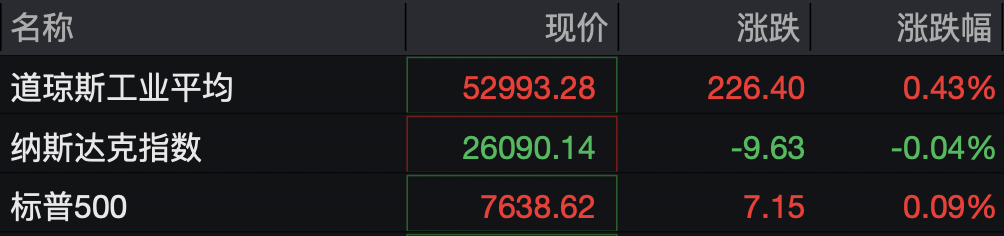 美股热门中概股	，集体下跌
