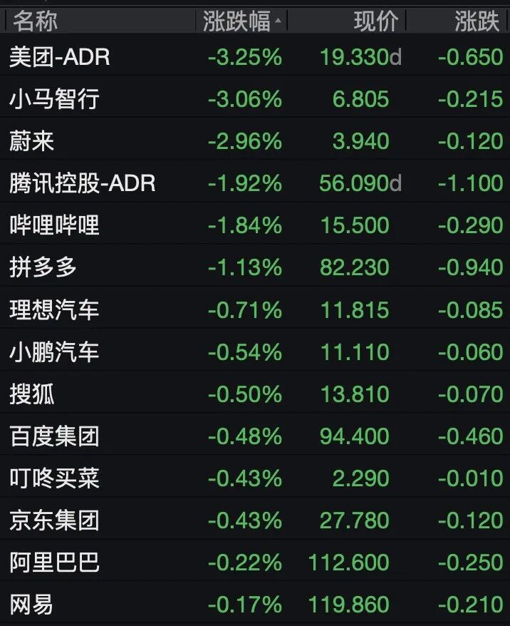 美股热门中概股	，集体下跌