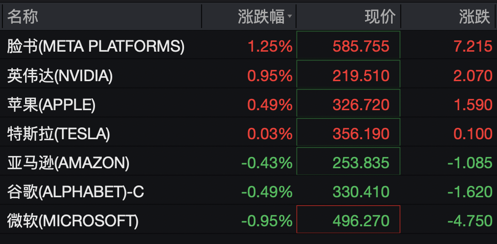 美股热门中概股，集体下跌