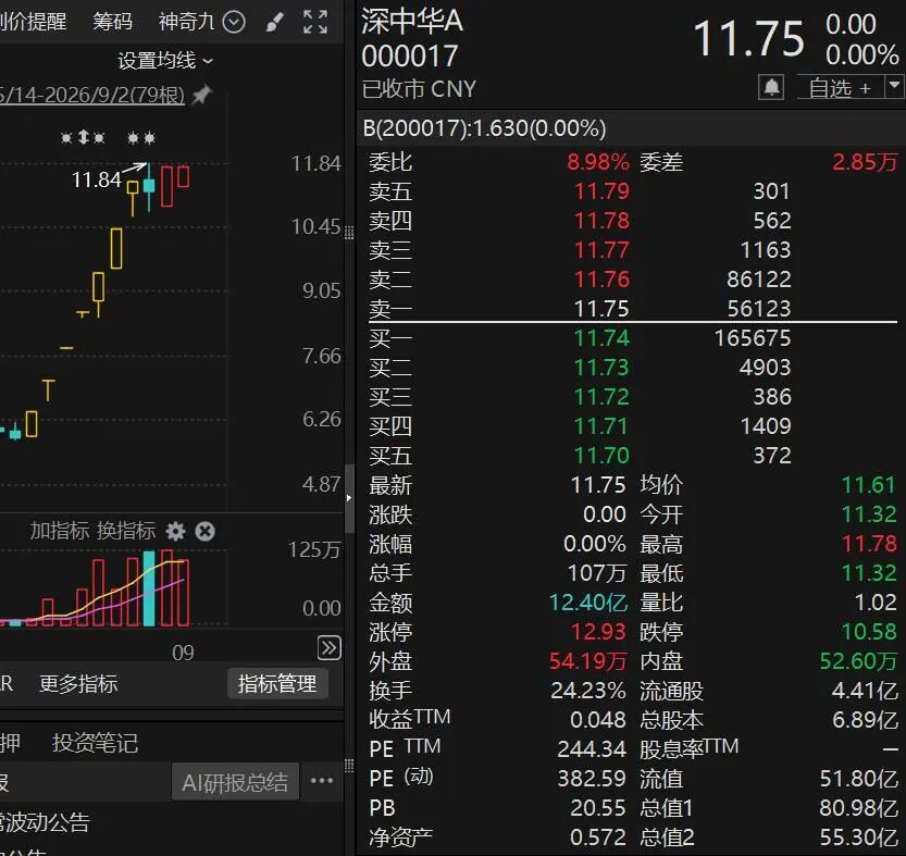 10天股价翻倍，“再涨可能停牌核查”！多只牛股，紧急公告！