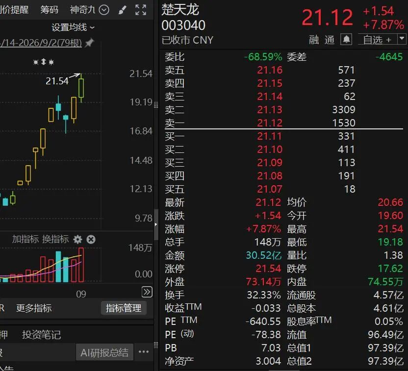 10天股价翻倍，“再涨可能停牌核查”！多只牛股	，紧急公告！