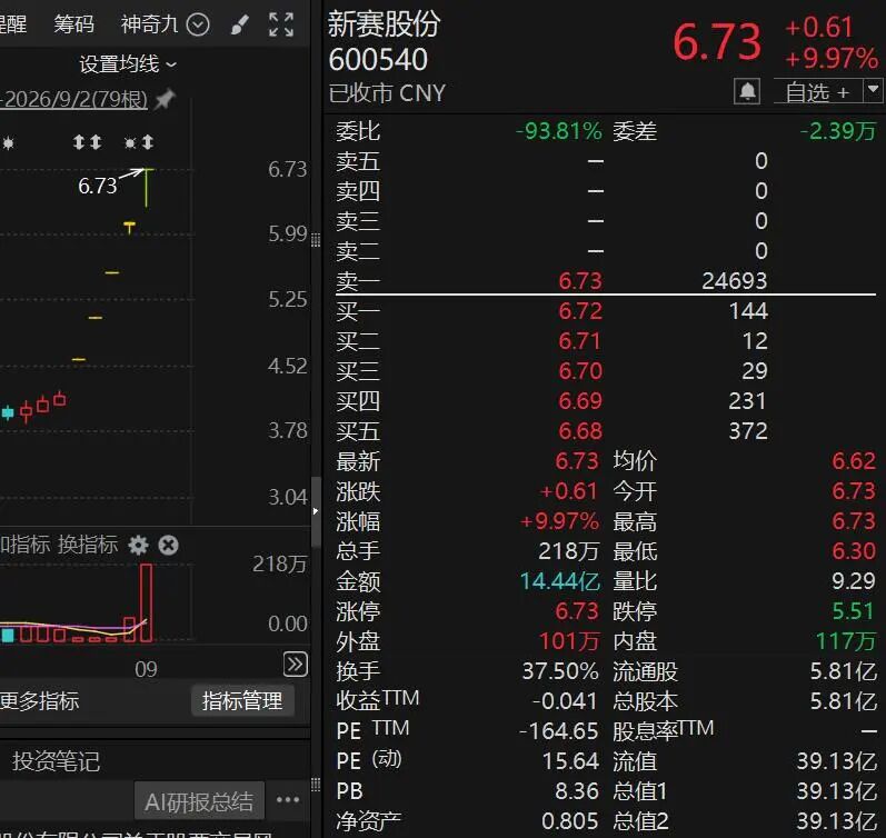 10天股价翻倍，“再涨可能停牌核查”！多只牛股	，紧急公告！