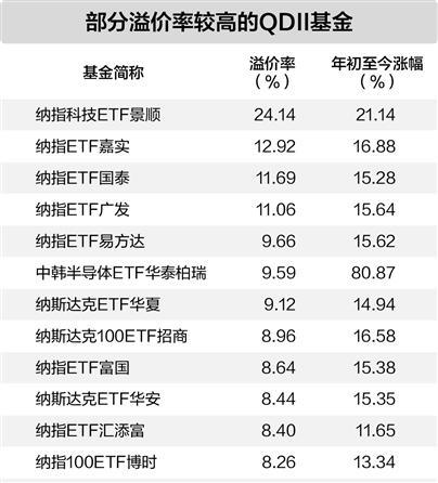 QDII额度迎来“及时雨” 多只基金申购端松绑