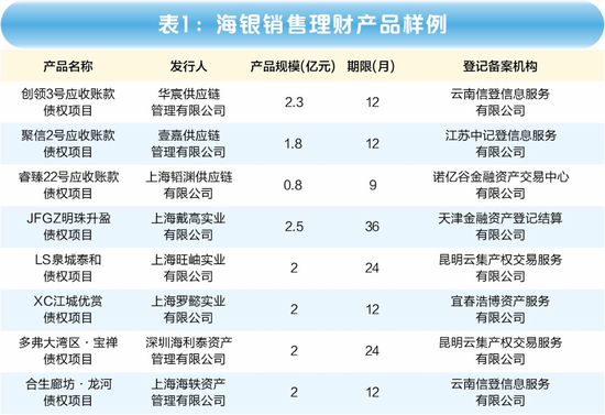 “海银系”700亿集资诈骗案开审，“胡润富豪”父子诈骗手法曝光