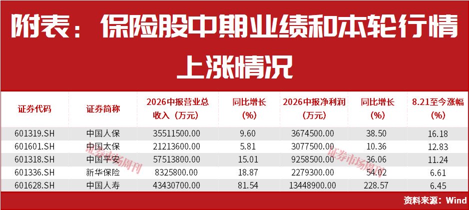 持续拉升！002909四连板！603270四天三板！上涨原因大解析！