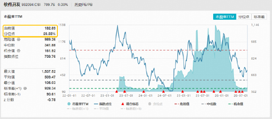 GPT-6登场，如何利好软件开发？华宝基金软件开发ETF（159036）标的指数涨超4%	，四方精创、英方软件20CM涨停