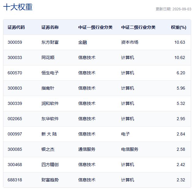 行业ETF风向标丨两只跨境ETF成交金额达40亿元，多只金融科技ETF半日涨幅超4%