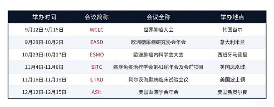 重大临床突破引爆，康方生物单日飙涨11.45%！港股通创新药量价齐升，新一轮行情启动？