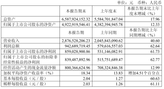 瑞芯微二股东黄旭减持:套现12亿 仍持股13.23% 价值108亿
