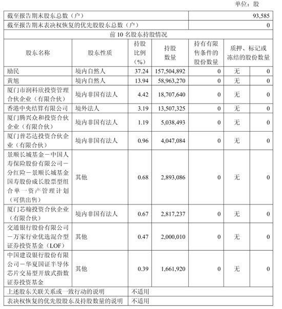 瑞芯微二股东黄旭减持:套现12亿 仍持股13.23% 价值108亿